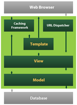 Python AI Course Training Python AI Course Training