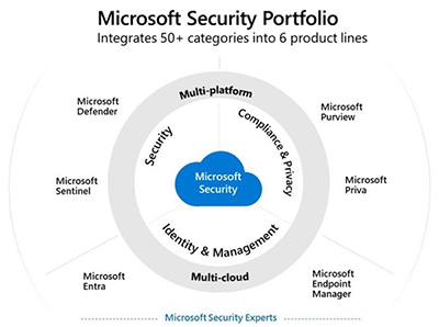 microsoft-365-fundamentals/microsoft-365-fundamentals-course-training