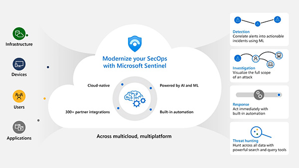 microsoft-365-fundamentals/microsoft-365-fundamentals-course-training