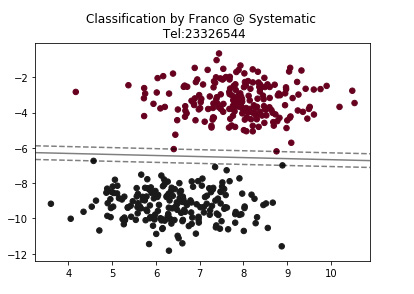 big-data-course-training