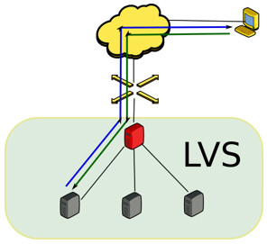 Linux Clustering Course Training