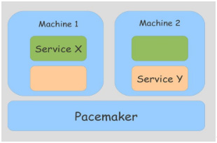 Linux Clustering Course Training