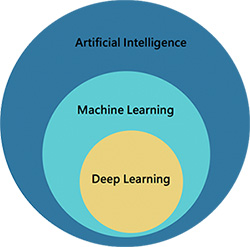 Python AI Course Training