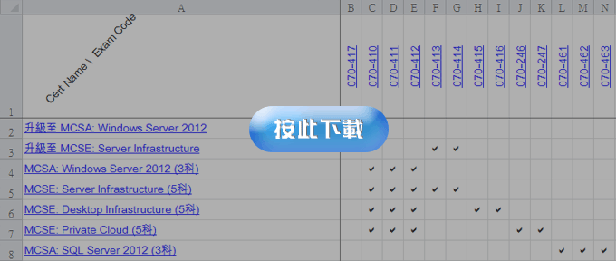 按此下載 Microsoft 認證及考試編號對照表